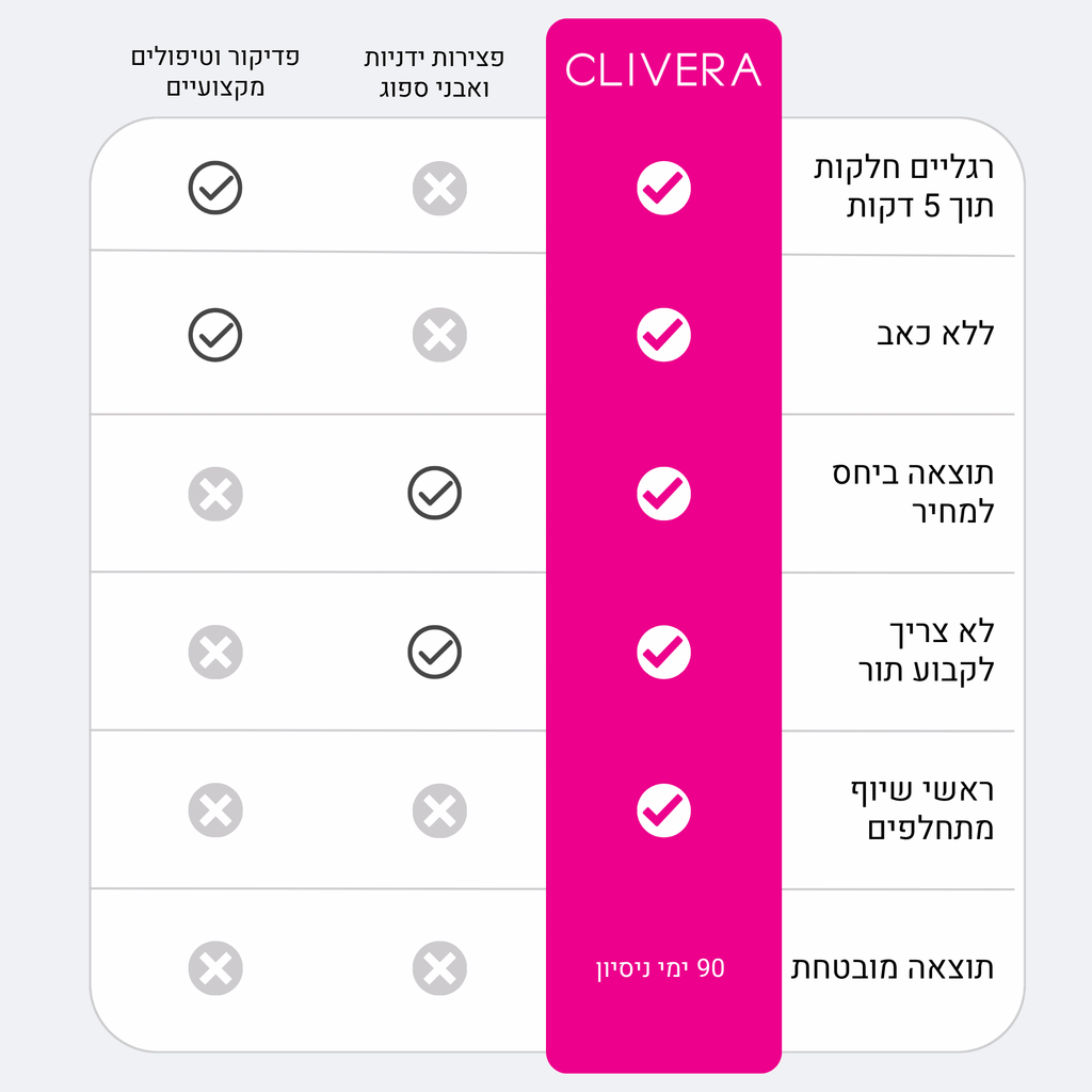 CLIVERA Smooth 4 Pro